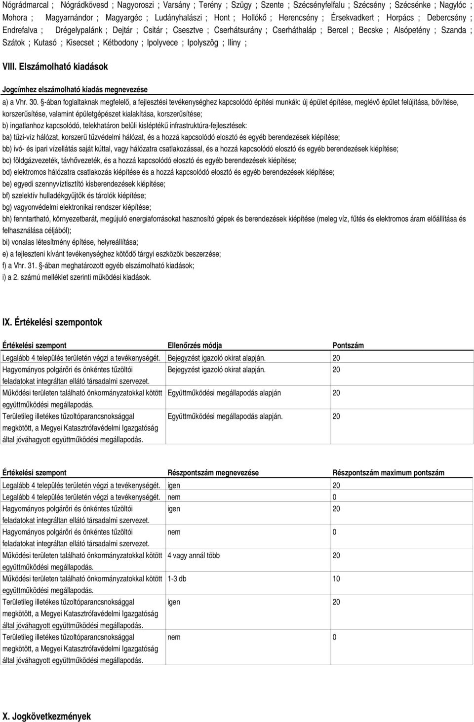 Kisecset ; Kétbodony ; Ipolyvece ; Ipolyszög ; Iliny ; VIII. Elszámolható kiadások Jogcímhez elszámolható kiadás megnevezése a) a Vhr. 30.