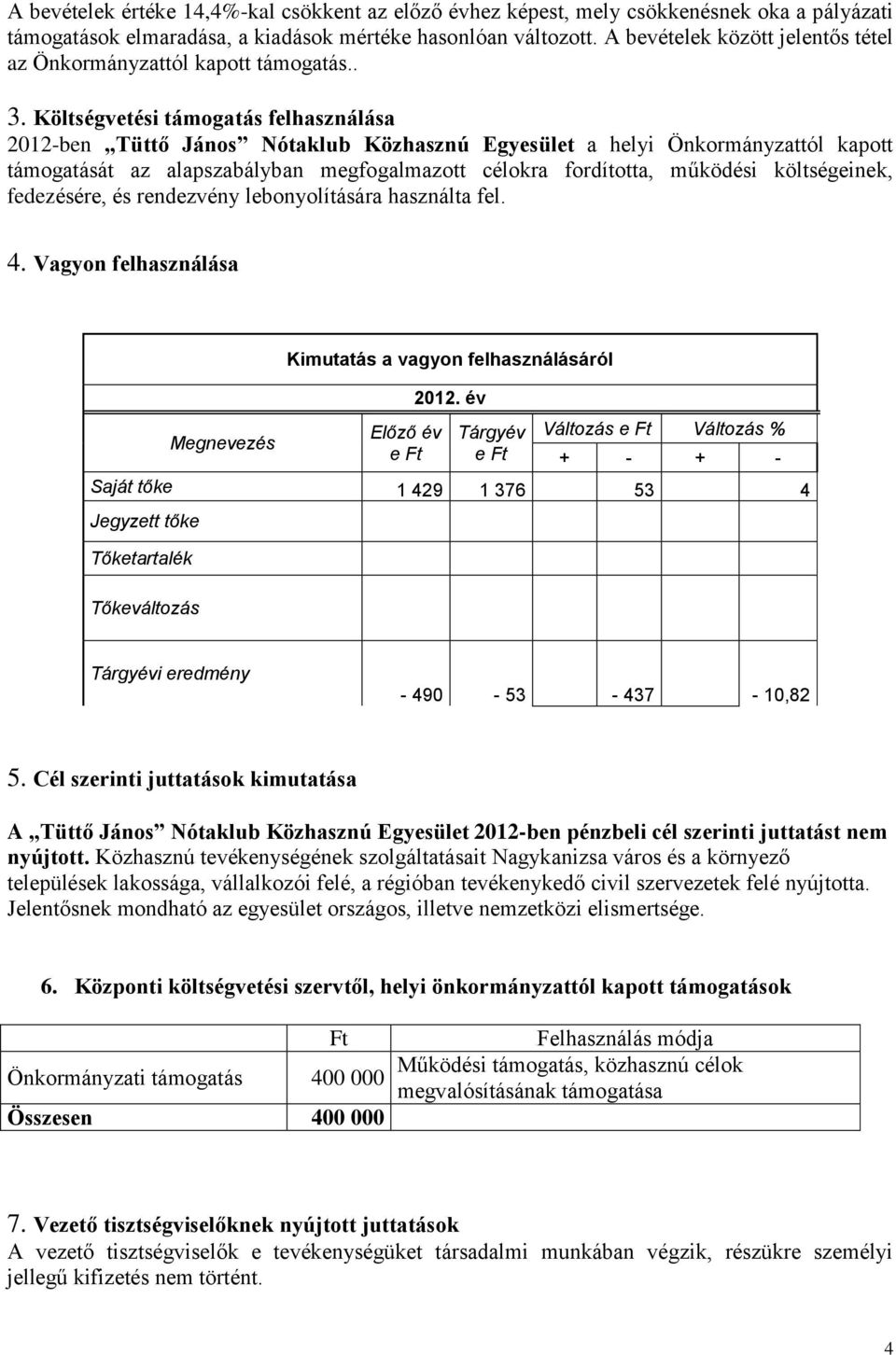 Költségvetési támogatás felhasználása 2012-ben Tüttő János Nótaklub Közhasznú Egyesület a helyi Önkormányzattól kapott támogatását az alapszabályban megfogalmazott célokra fordította, működési