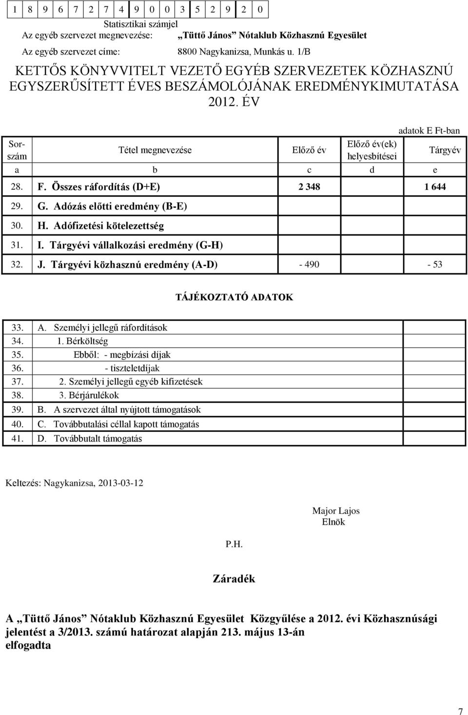 ÉV adatok E Ft-ban Sor- Előző év(ek) Tétel megnevezése Előző év Tárgyév szám helyesbítései a b c d e 28. F. Összes ráfordítás (D+E) 2 348 1 644 29. G. Adózás előtti eredmény (B-E) 30. H.