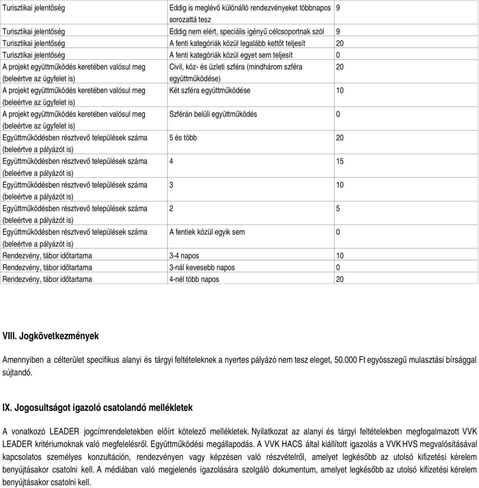 projekt együttműködés keretében valósul meg (beleértve az ügyfelet is) A projekt együttműködés keretében valósul meg (beleértve az ügyfelet is) Együttműködésben résztvevő települések száma (beleértve