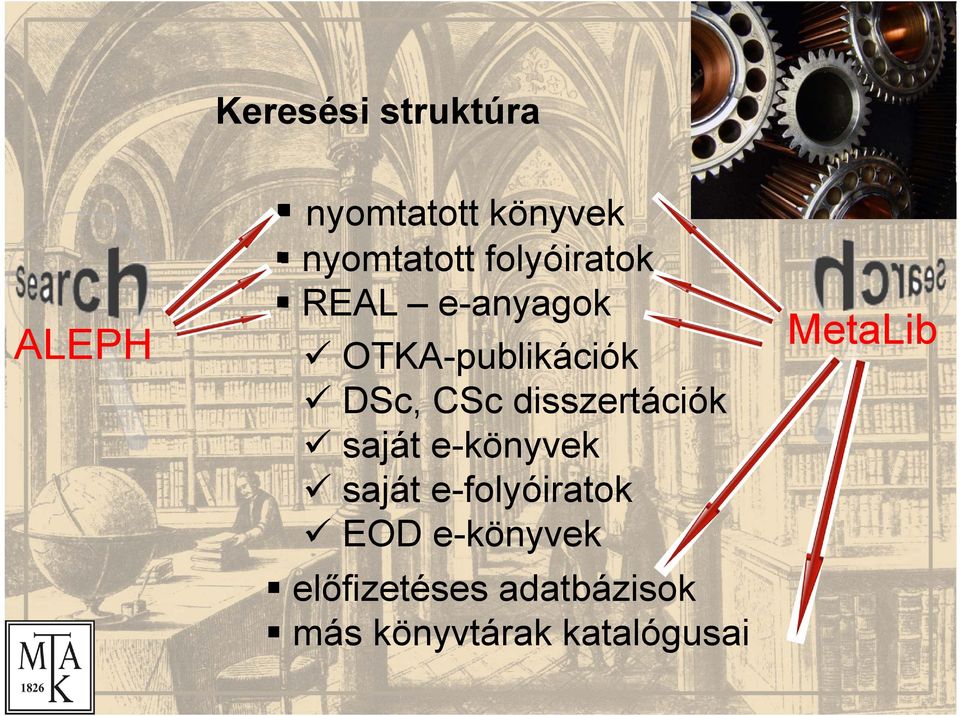 disszertációk saját e-könyvek saját e-folyóiratok EOD