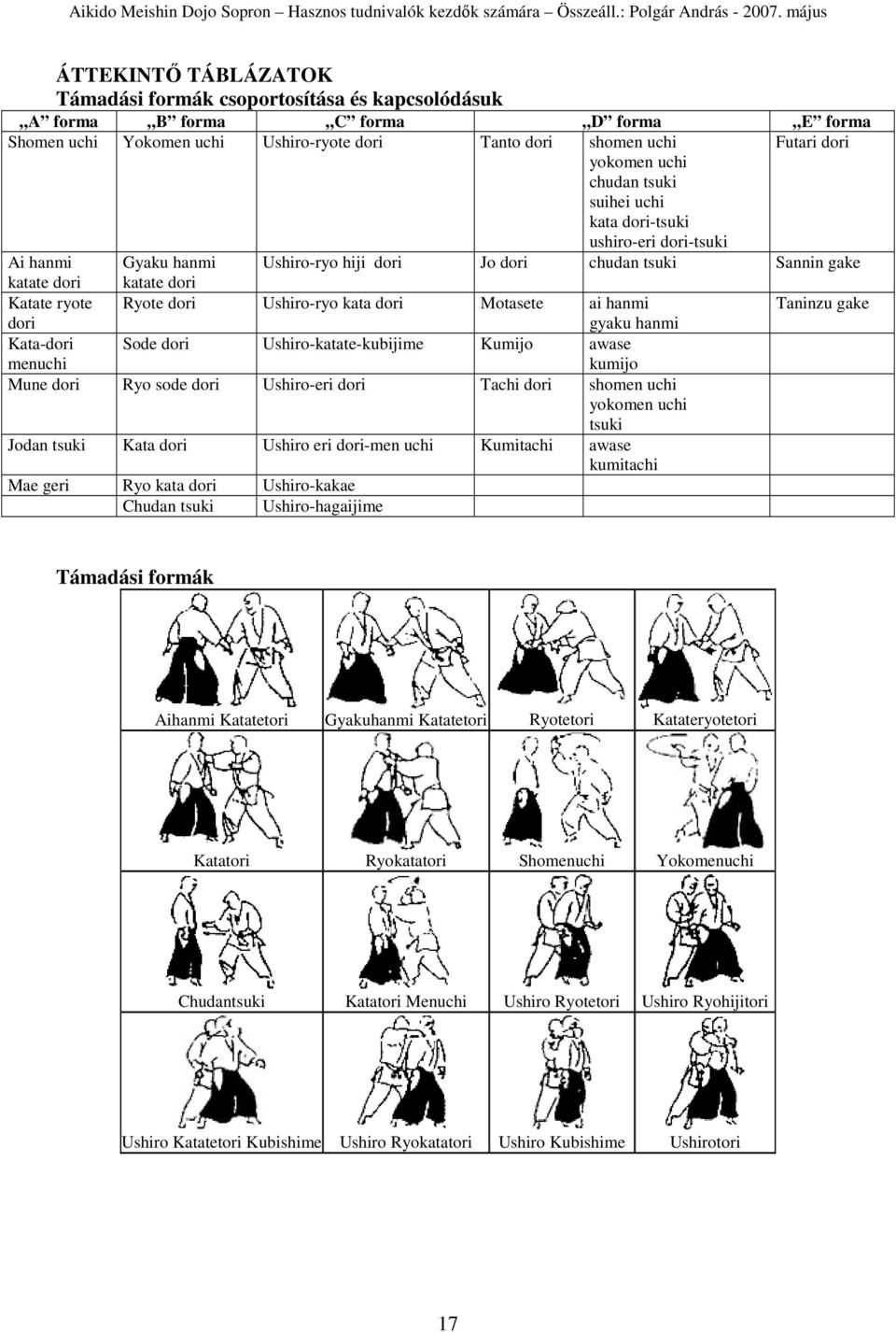 Taninzu gake gyaku hanmi Sode dori Ushiro-katate-kubijime Kumijo awase kumijo Ai hanmi katate dori Katate ryote dori Kata-dori menuchi Mune dori Ryo sode dori Ushiro-eri dori Tachi dori shomen uchi