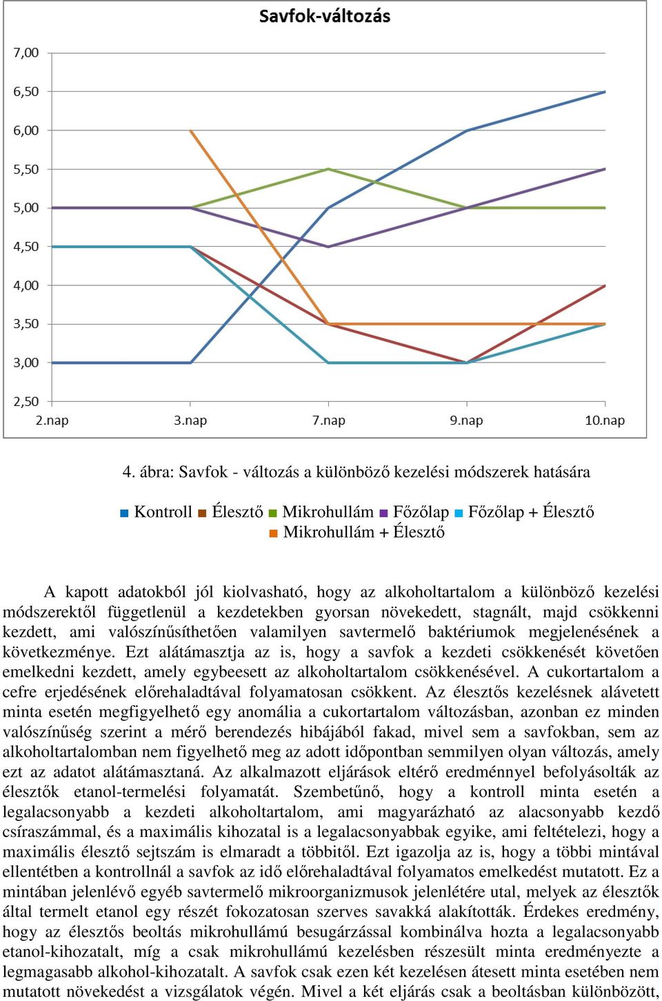megjelenésének a következménye. Ezt alátámasztja az is, hogy a savfok a kezdeti csökkenését követően emelkedni kezdett, amely egybeesett az alkoholtartalom csökkenésével.