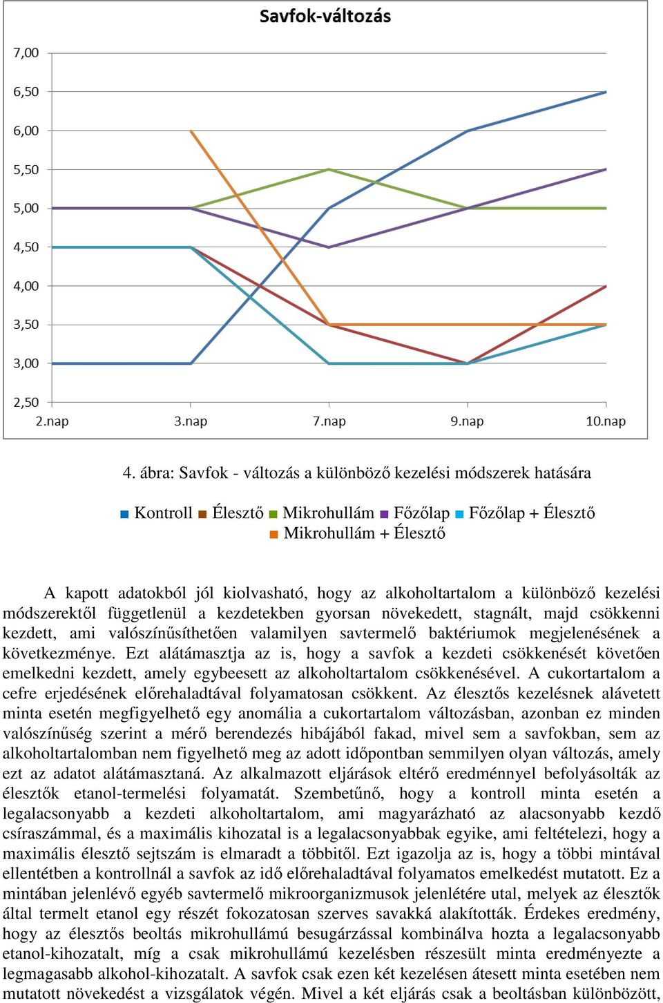 megjelenésének a következménye. Ezt alátámasztja az is, hogy a savfok a kezdeti csökkenését követően emelkedni kezdett, amely egybeesett az alkoholtartalom csökkenésével.