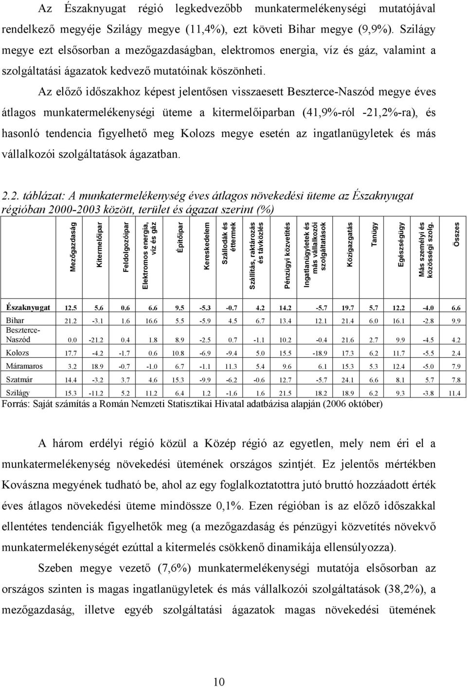 Az előző időszakhoz képest jelentősen visszaesett Beszterce-Naszód megye éves átlagos munkatermelékenységi üteme a kitermelőiparban (41,9%-ról -21,2%-ra), és hasonló tendencia figyelhető meg Kolozs