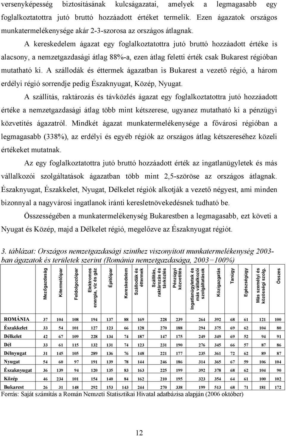 A kereskedelem ágazat egy foglalkoztatottra jutó bruttó hozzáadott értéke is alacsony, a nemzetgazdasági átlag 88%-a, ezen átlag feletti érték csak Bukarest régióban mutatható ki.