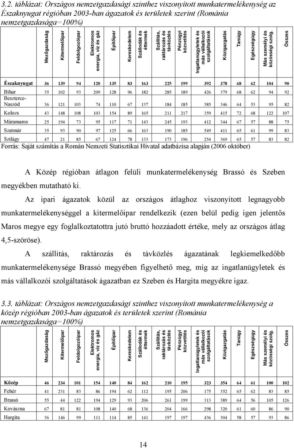 szolgáltatások Közigazgatás Tanügy Egészségügy Más személyi és közösségi szolg.
