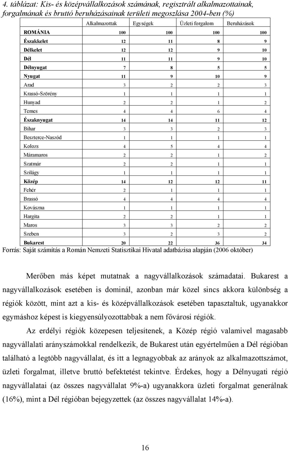 Északnyugat 14 14 11 12 Bihar 3 3 2 3 Beszterce-Naszód 1 1 1 1 Kolozs 4 5 4 4 Máramaros 2 2 1 2 Szatmár 2 2 1 1 Szilágy 1 1 1 1 Közép 14 12 12 11 Fehér 2 1 1 1 Brassó 4 4 4 4 Kovászna 1 1 1 1 Hargita