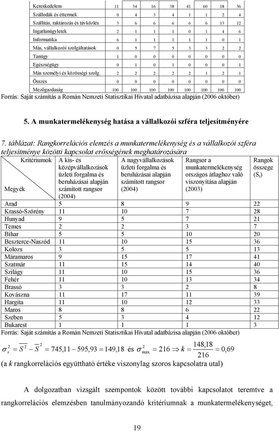 2 2 2 2 2 1 2 1 Összes 0 0 0 0 0 0 0 0 Mezőgazdaság 100 100 100 100 100 100 100 100 5. A munkatermelékenység hatása a vállalkozói szféra teljesítményére 7.