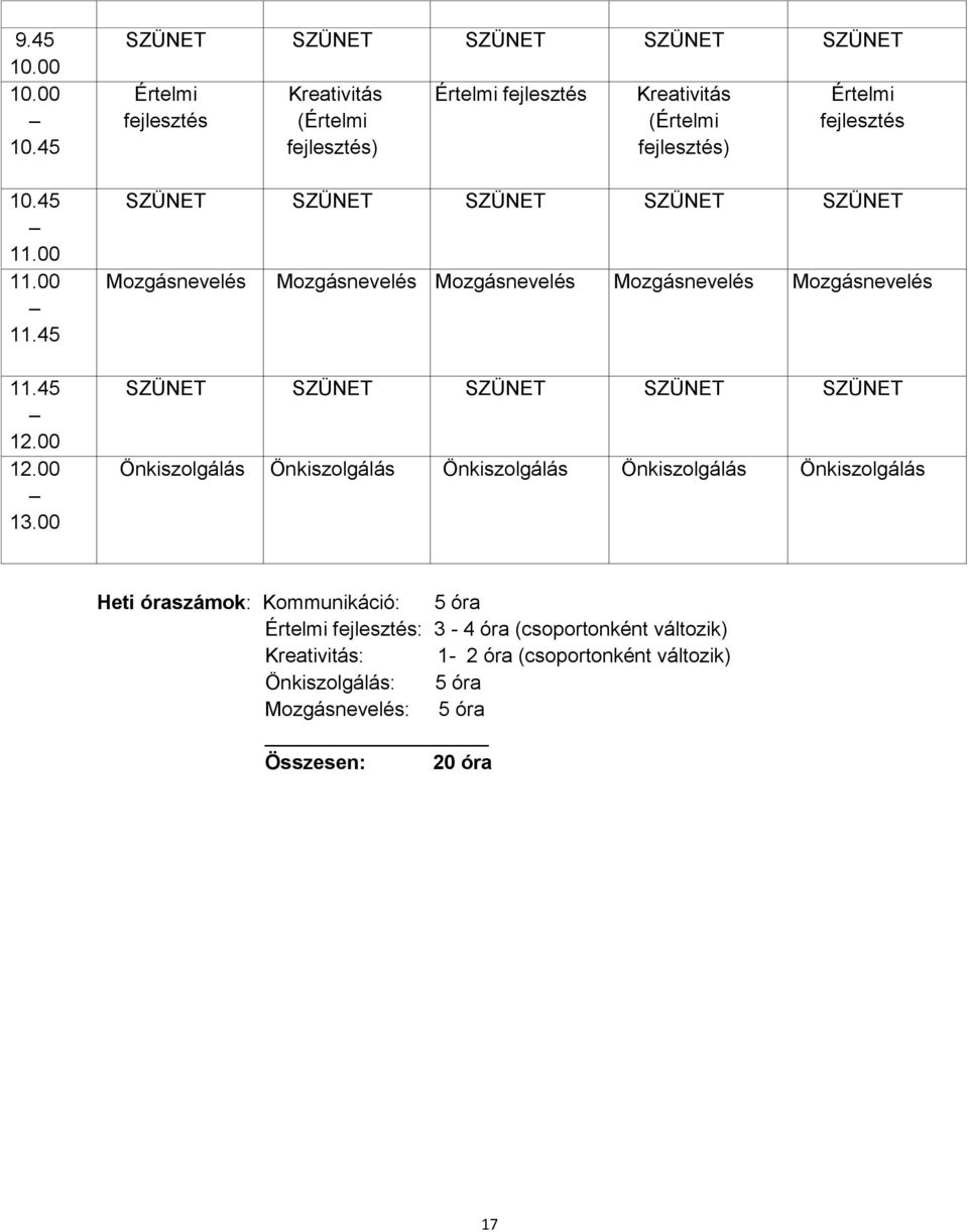 fejlesztés SZÜNET SZÜNET SZÜNET SZÜNET SZÜNET Mozgásnevelés Mozgásnevelés Mozgásnevelés Mozgásnevelés Mozgásnevelés SZÜNET SZÜNET SZÜNET SZÜNET SZÜNET