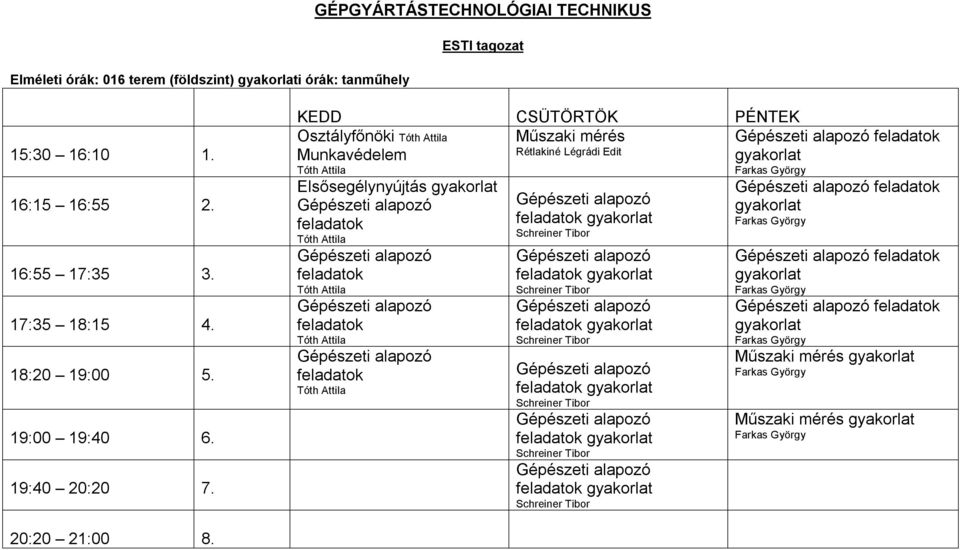 CSÜTÖRTÖK PÉNTEK Osztályfőnöki Műszaki mérés