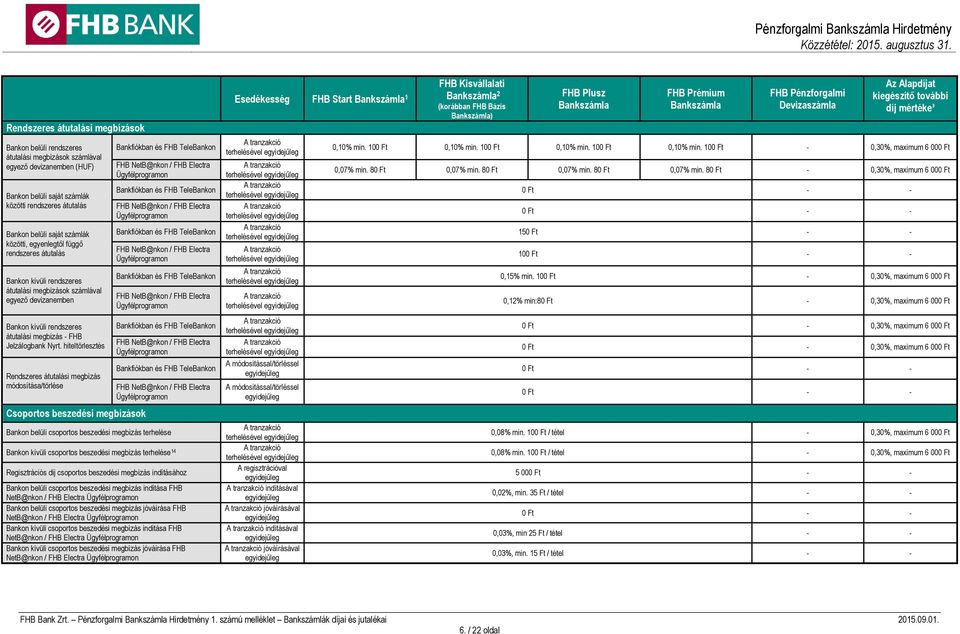 hiteltörlesztés Rendszeres átutalási megbízás módosítása/törlése Csoportos beszedési megbízások Bankon belüli csoportos beszedési megbízás terhelése Bankon kívüli csoportos beszedési megbízás