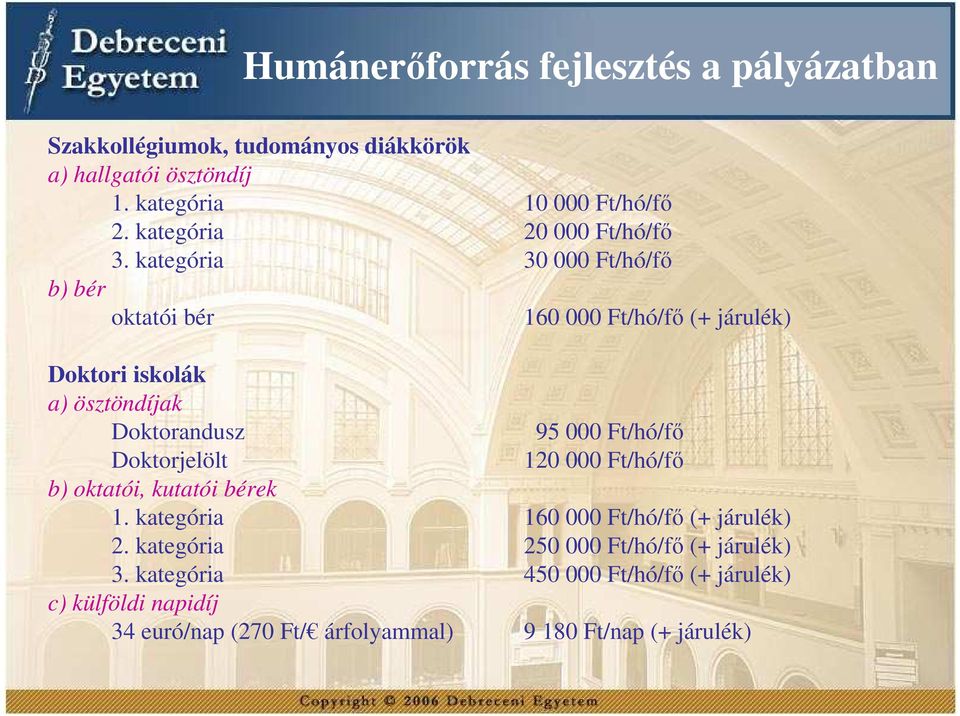 kategória 3 Ft/hó/fı b) bér oktatói bér 16 Ft/hó/fı (+ járulék) Doktori iskolák a) ösztöndíjak Doktorandusz 95 Ft/hó/fı