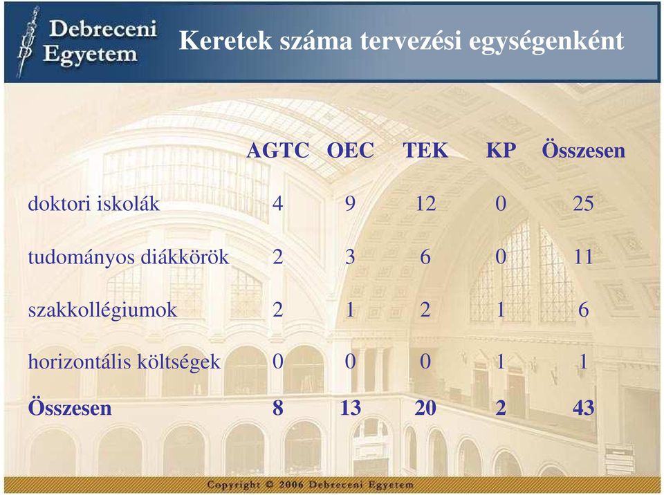 tudományos diákkörök 2 3 6 11 szakkollégiumok 2