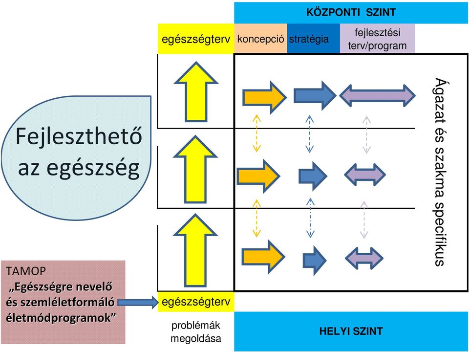 nevelő és s szemléletform letformáló életmódprogramok