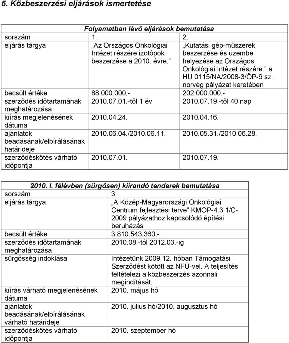 000,- 202.000.000,- szerződés időtartamának 2010.07.01.-től 1 év 2010.07.19.-től 40 nap kiírás megjelenésének 2010.04.24. 2010.04.16. dátuma 2010.06.04./2010.06.11. 2010.05.31./2010.06.28.