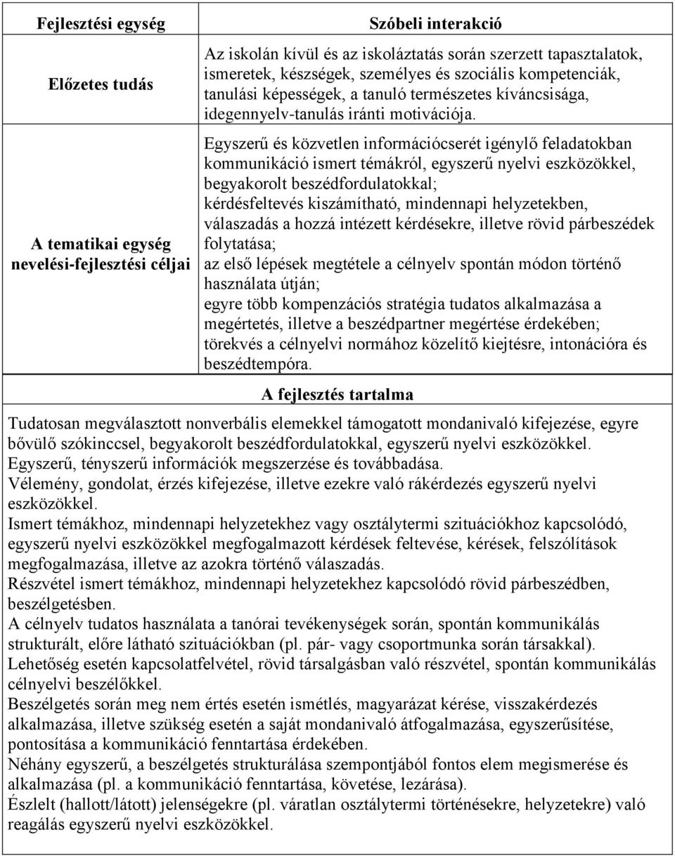 Egyszerű és közvetlen információcserét igénylő feladatokban kommunikáció ismert témákról, egyszerű nyelvi eszközökkel, begyakorolt beszédfordulatokkal; kérdésfeltevés kiszámítható, mindennapi