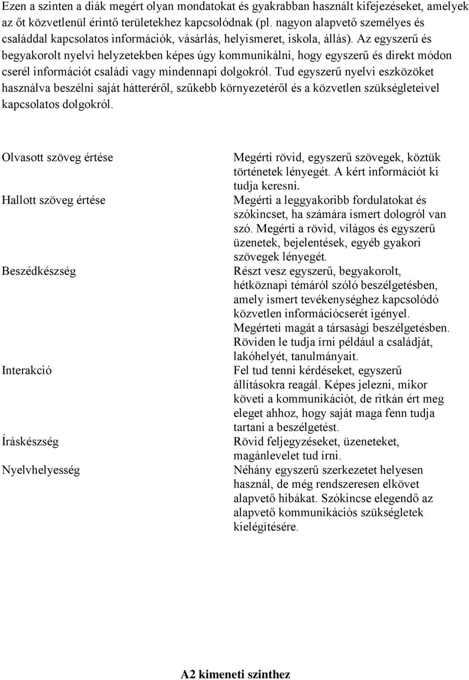 Az egyszerű és begyakorolt nyelvi helyzetekben képes úgy kommunikálni, hogy egyszerű és direkt módon cserél információt családi vagy mindennapi dolgokról.