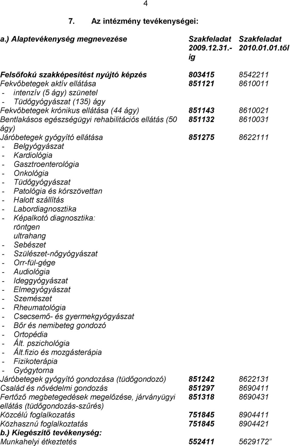 ágy) 851143 8610021 Bentlakásos egészségügyi rehabilitációs ellátás (50 851132 8610031 ágy) Járóbetegek gyógyító ellátása 851275 8622111 - Belgyógyászat - Kardiológia - Gasztroenterológia - Onkológia