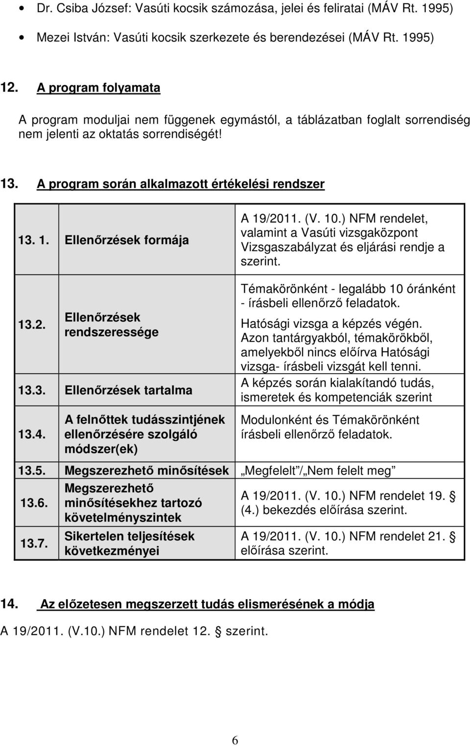 (V. 10.) NFM rendelet, valamint a Vasúti vizsgaközpont Vizsgaszabályzat és eljárási rendje a szerint. 13.2. Ellenőrzések rendszeressége 13.3. Ellenőrzések tartalma 13.4.