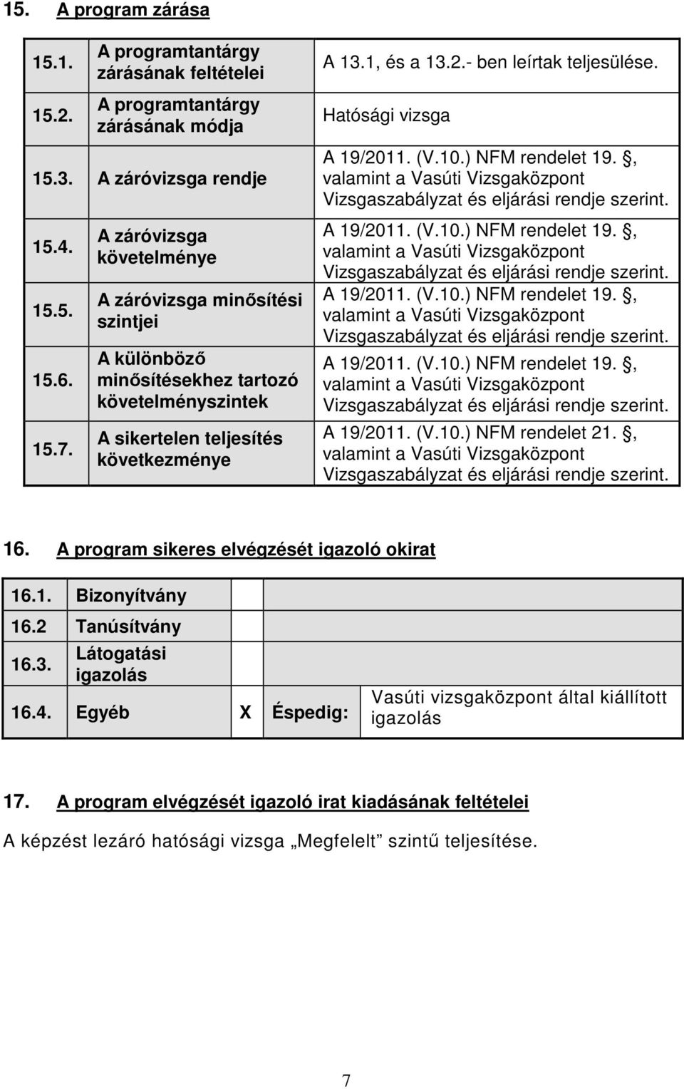 Hatósági vizsga A 19/2011. (V.10.) NFM rendelet 19., valamint a Vasúti Vizsgaközpont Vizsgaszabályzat és eljárási rendje szerint. A 19/2011. (V.10.) NFM rendelet 19., valamint a Vasúti Vizsgaközpont Vizsgaszabályzat és eljárási rendje szerint. A 19/2011. (V.10.) NFM rendelet 19., valamint a Vasúti Vizsgaközpont Vizsgaszabályzat és eljárási rendje szerint. A 19/2011. (V.10.) NFM rendelet 19., valamint a Vasúti Vizsgaközpont Vizsgaszabályzat és eljárási rendje szerint. A 19/2011. (V.10.) NFM rendelet 21.