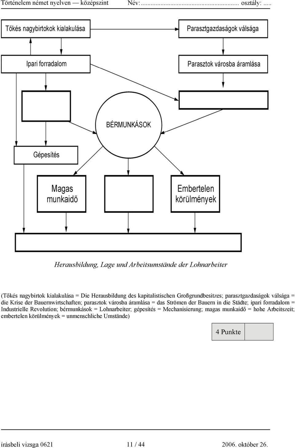 Bauern in die Städte; ipari forradalom = Industrielle Revolution; bérmunkások = Lohnarbeiter; gépesítés = Mechanisierung; magas