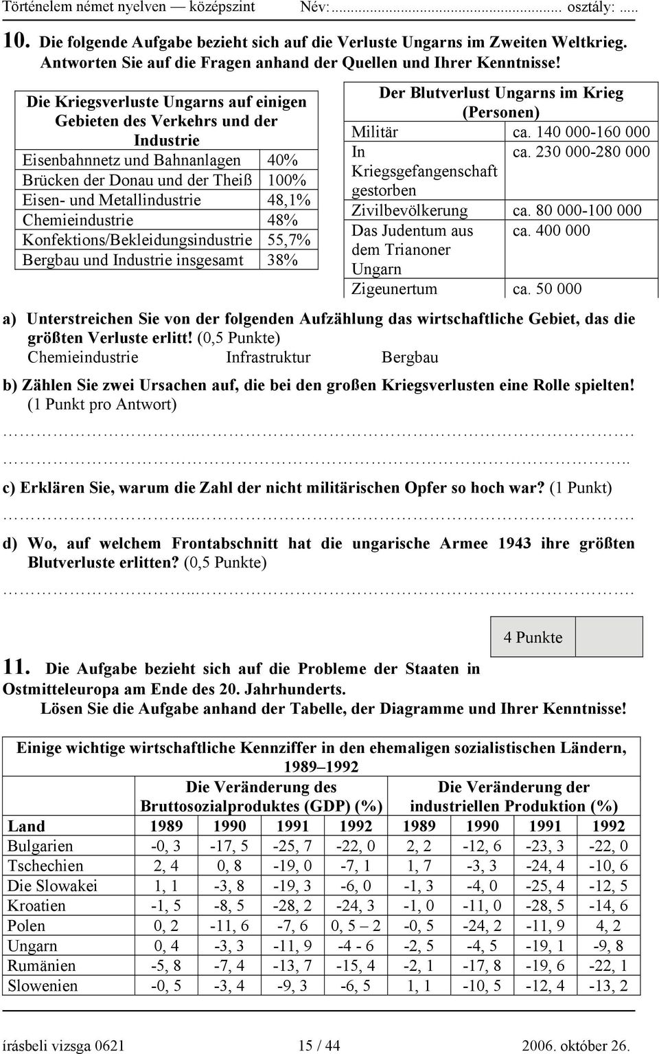 48% Konfektions/Bekleidungsindustrie 55,7% Bergbau und Industrie insgesamt 38% Der Blutverlust Ungarns im Krieg (Personen) Militär ca. 140 000-160 000 In ca.