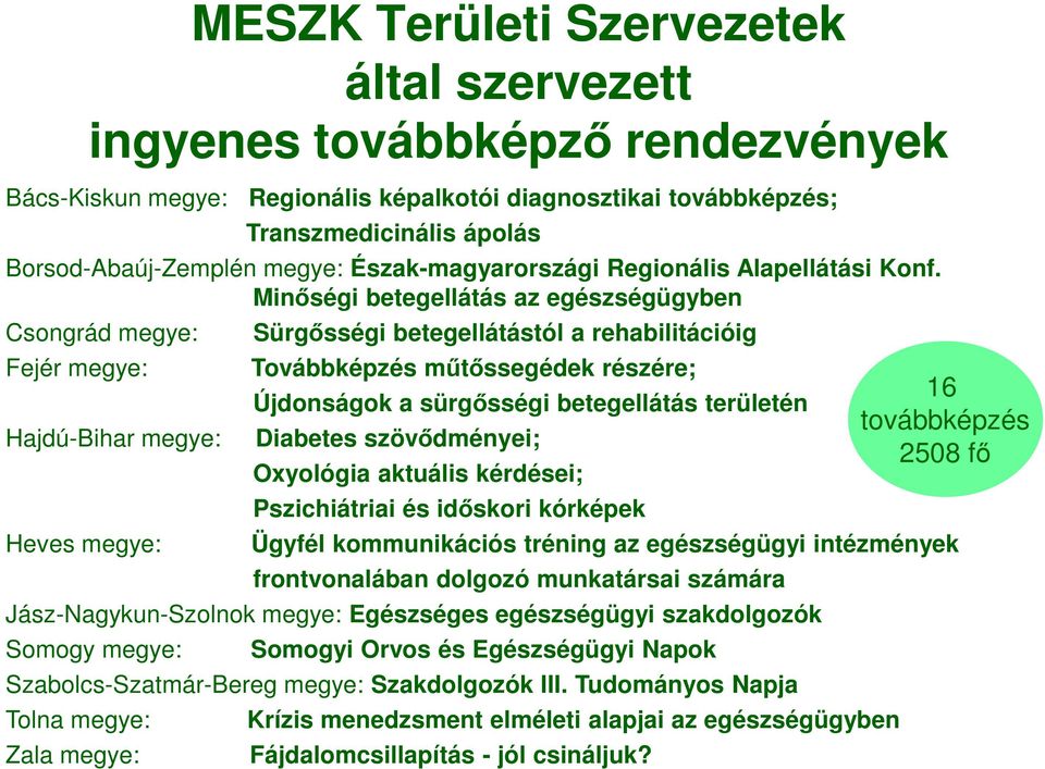 Minıségi betegellátás az egészségügyben Csongrád megye: Sürgısségi betegellátástól a rehabilitációig Fejér megye: Továbbképzés mőtıssegédek részére; Hajdú-Bihar megye: Újdonságok a sürgısségi