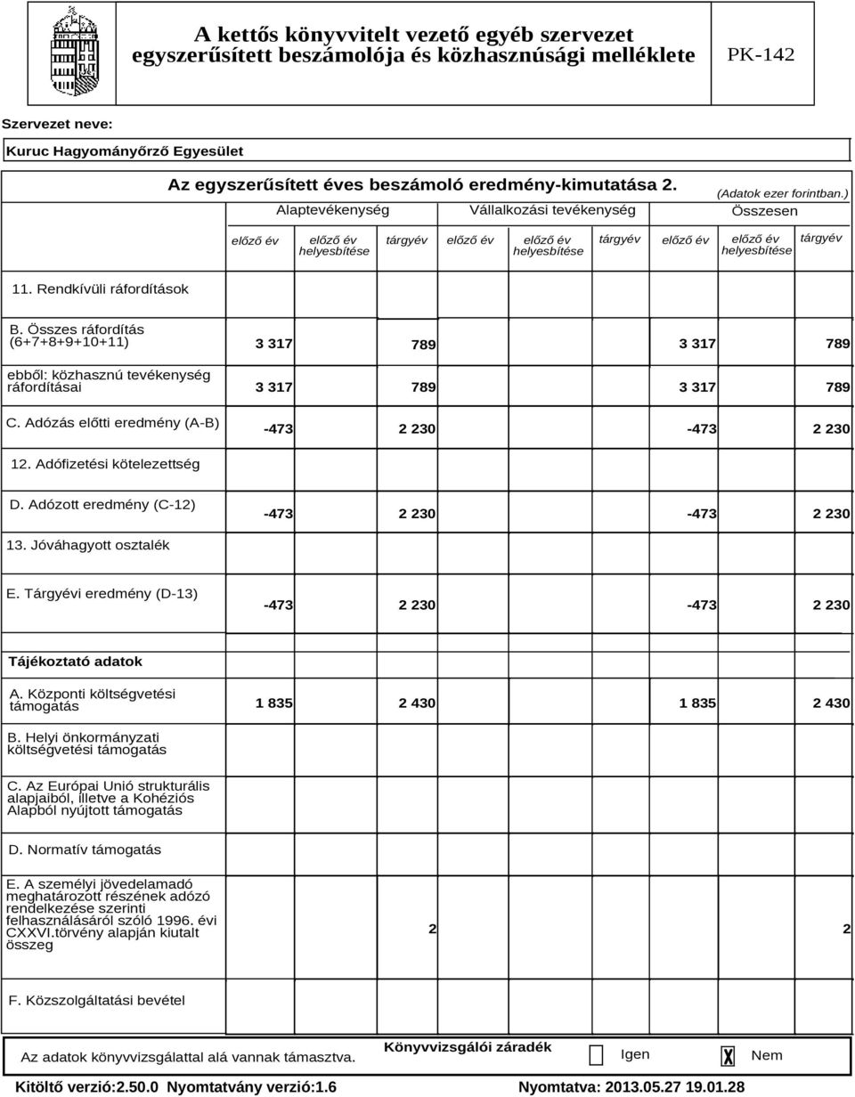 Összes ráfordítás (6+7+8+9+10+11) ebből: közhasznú tevékenység ráfordításai C. Adózás előtti eredmény (A-B) 3 317 3 317 789 789 3 317 789 3 317 789-473 2 230-473 2 230 12. Adófizetési kötelezettség D.