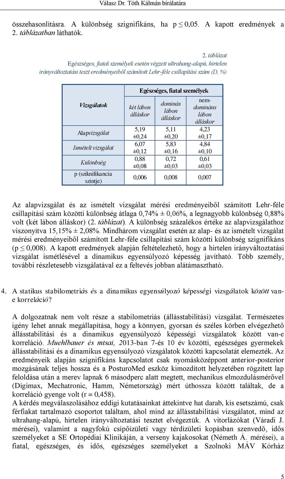 táblázat Egészséges, fiatal személyek esetén végzett ultrahang-alapú, hirtelen irányváltoztatási teszt eredményeiből számított Lehr-féle csillapítási szám (D, %) Vizsgálatok Alapvizsgálat Ismételt