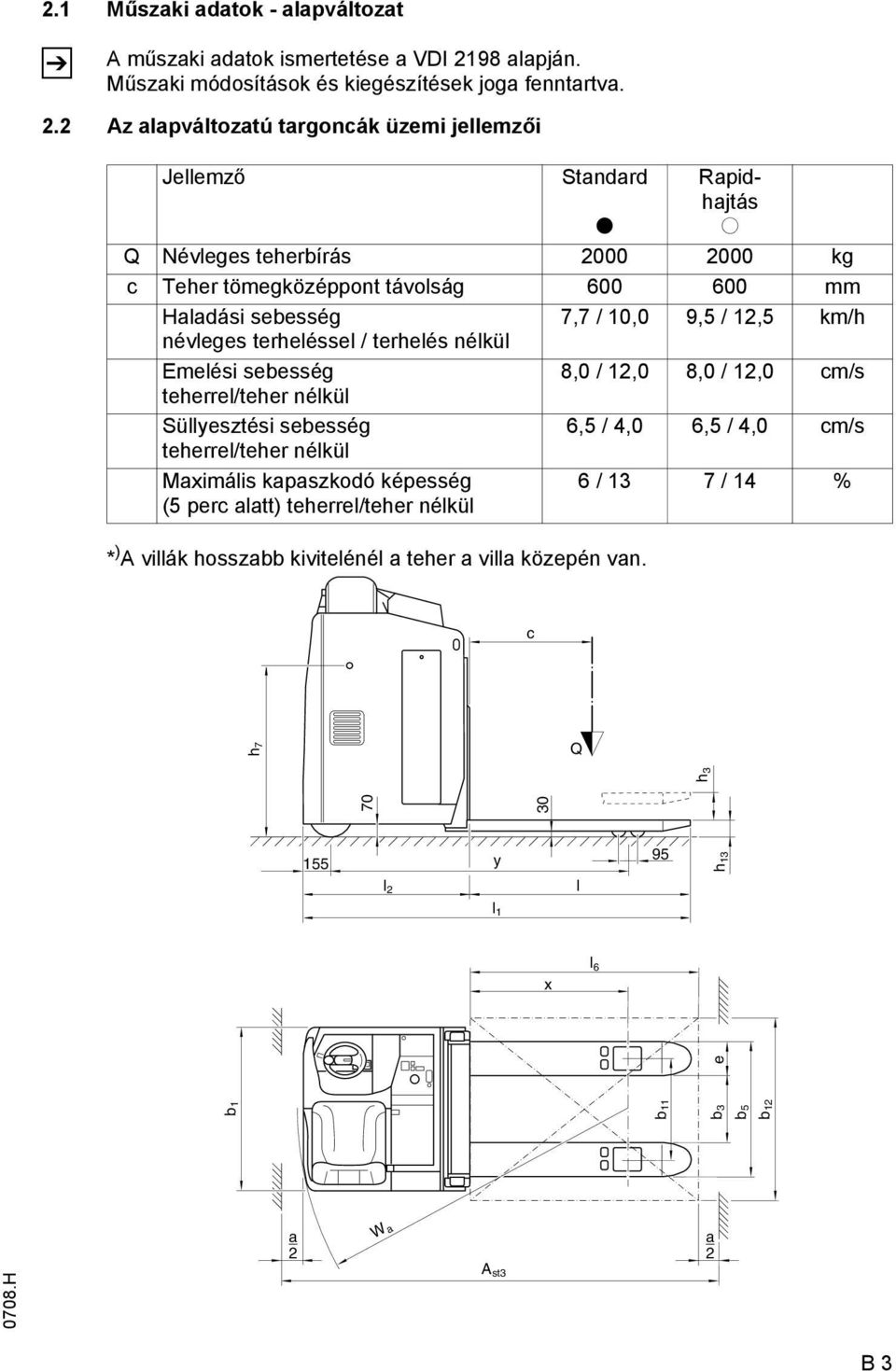 2 Az alapváltozatú targoncák üzemi jellemzői Jellemző Standard t Rapidhajtás o Q Névleges teherbírás 2000 2000 kg c Teher tömegközéppont távolság 600 600 mm Haladási sebesség 7,7 / 10,0 9,5