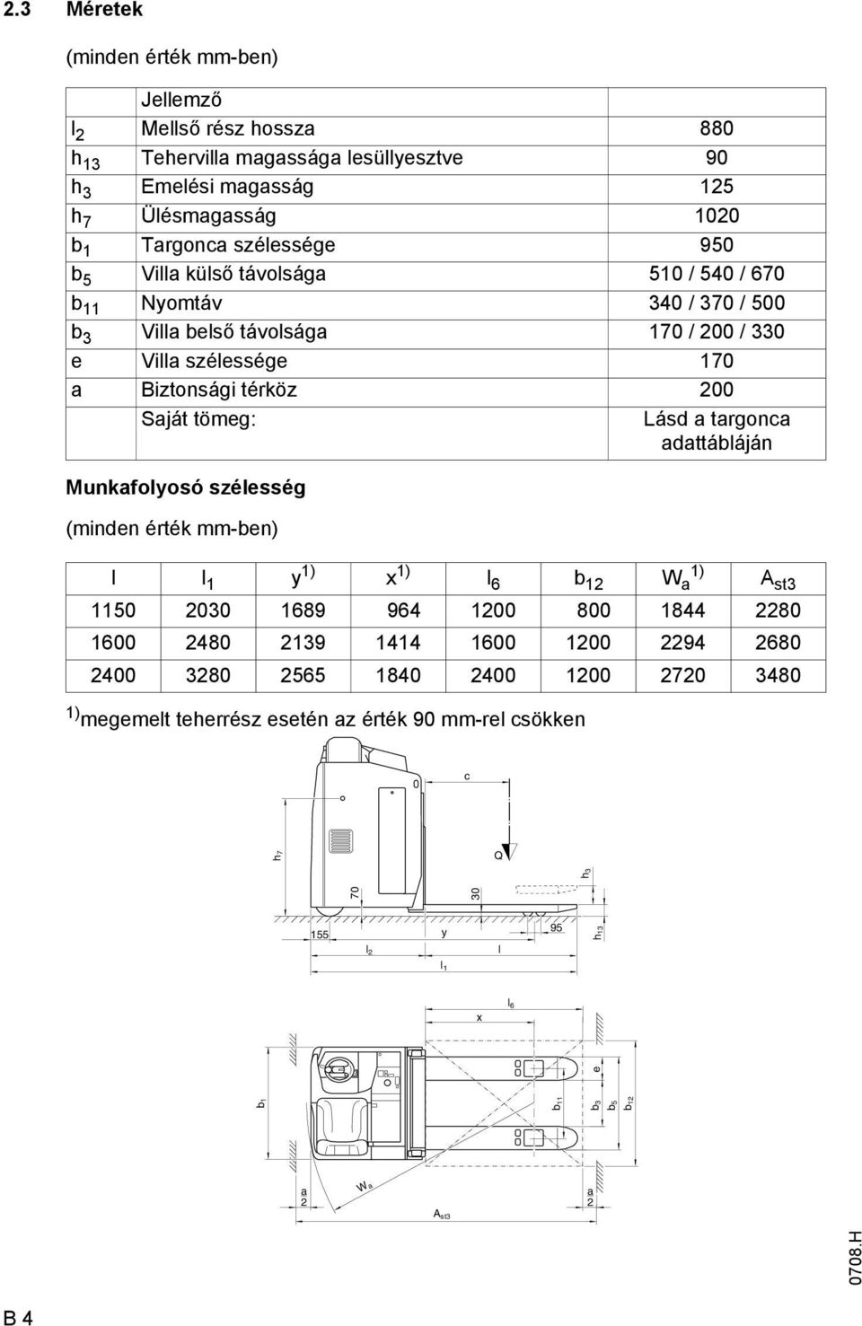 targonca adattábláján Munkafolyosó szélesség (minden érték mm-ben) l l 1 y 1) x 1) l 6 b 12 W 1) a A st3 1150 2030 1689 964 1200 800 1844 2280 1600 2480 2139 1414 1600 1200 2294 2680