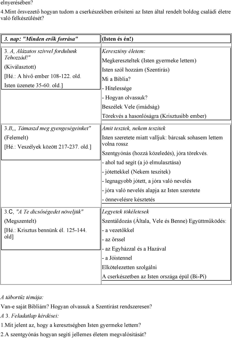 : Krisztus bennünk él. 125-144. old] Keresztény életem: Megkereszteltek (Isten gyermeke lettem) Isten szól hozzám (Szentírás) Mi a Biblia? - Hitelessége - Hogyan olvassuk?