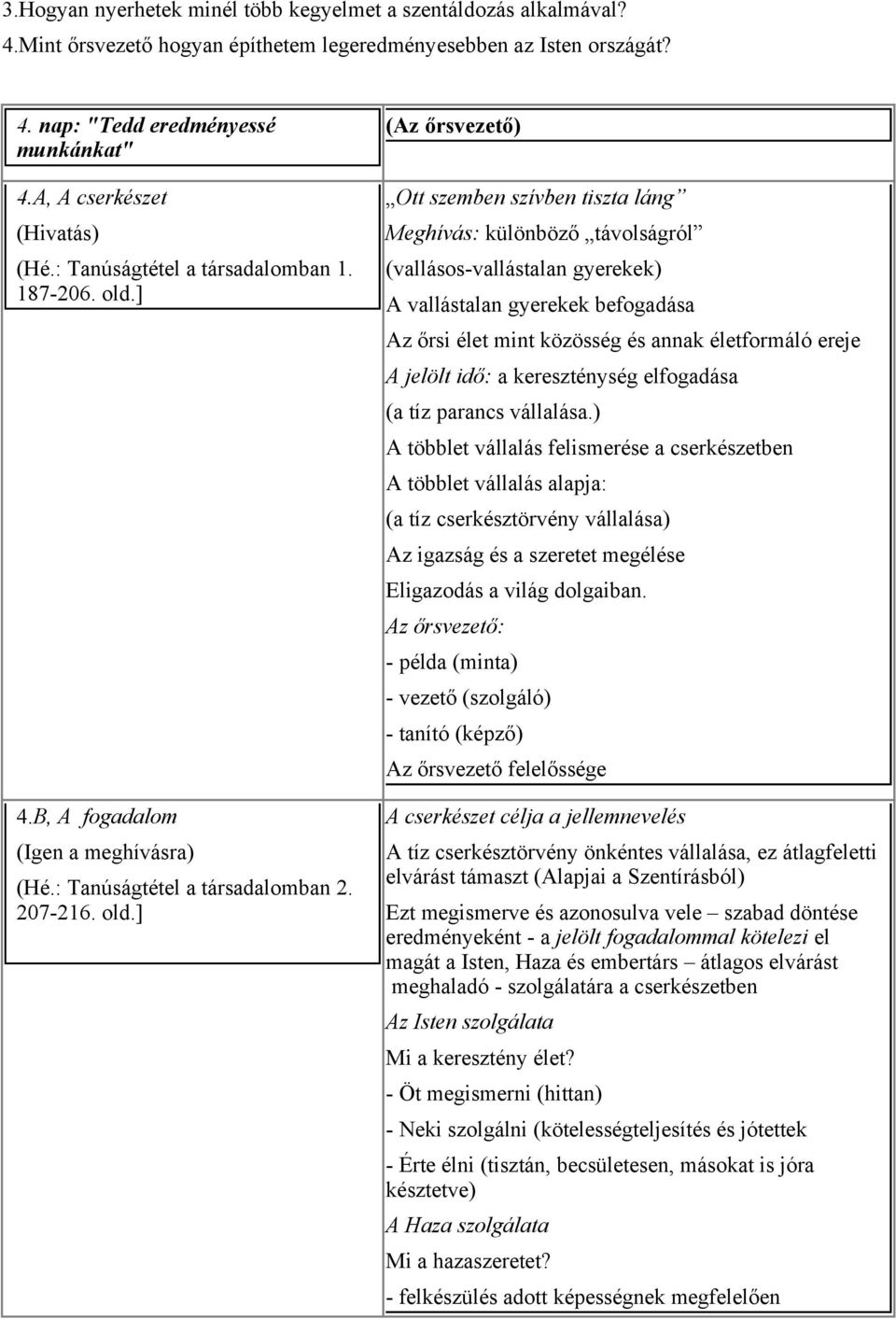 ] 4.B, A fogadalom (Igen a meghívásra) (Hé.: Tanúságtétel a társadalomban 2. 207-216. old.