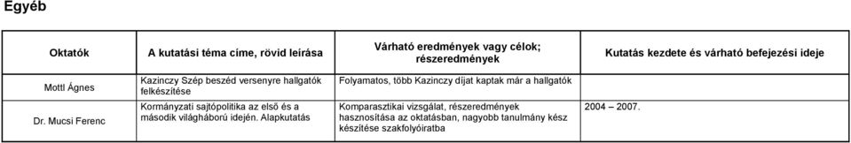 kaptak már a hallgatók Dr. Mucsi Ferenc Kormányzati sajtópolitika az első és a második világháború idején.