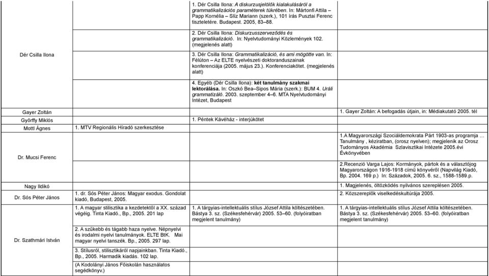 Dér Csilla Ilona: Grammatikalizáció, és ami mögötte van. In: Félúton Az ELTE nyelvészeti doktoranduszainak konferenciája (2005. május 23.). Konferenciakötet. (megjelenés alatt) 4.