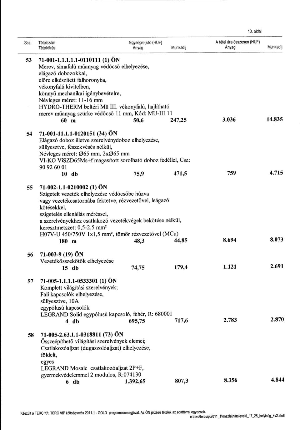 vékonyfalú, hajlítható merev műanyag szürke védőcső ll mm, Kód: MU-III ll 60 m 50,6 247,25 3.036 14