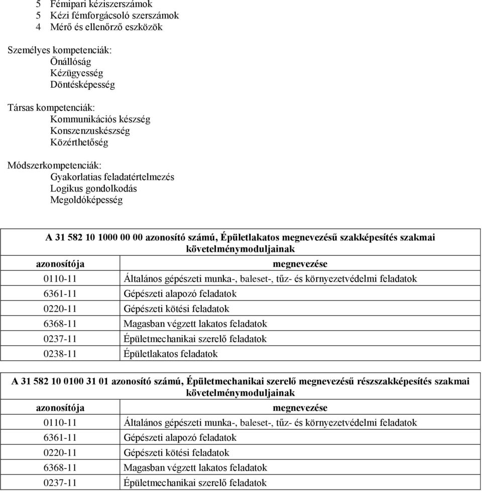 szakmai követelménymoduljainak azonosítója megnevezése 0110-11 Általános gépészeti munka-, baleset-, tűz- és környezetvédelmi feladatok 6361-11 Gépészeti alapozó feladatok 0220-11 Gépészeti kötési