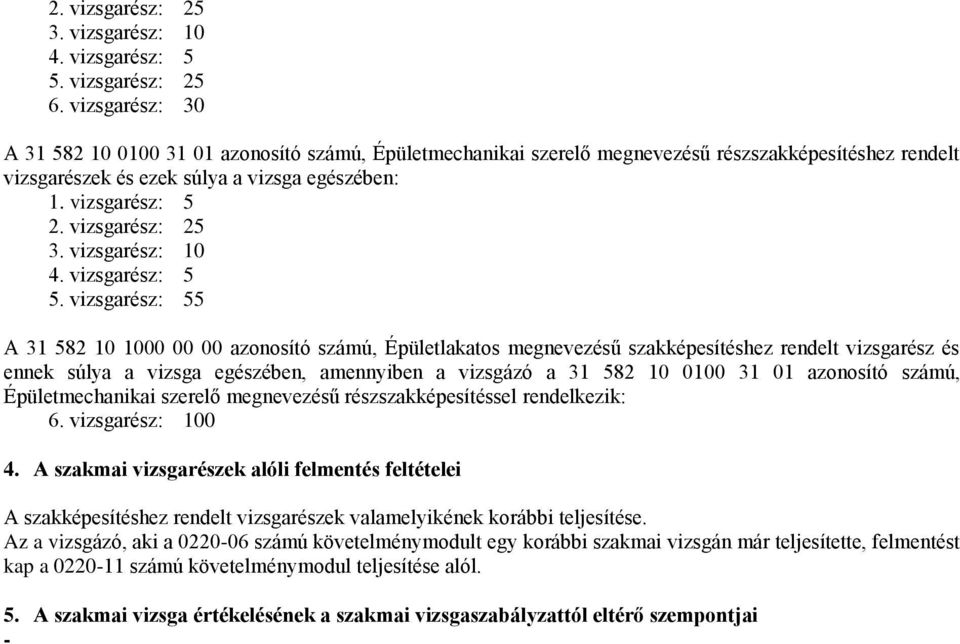 vizsgarész: 25 3. vizsgarész: 10 4. vizsgarész: 5 5.