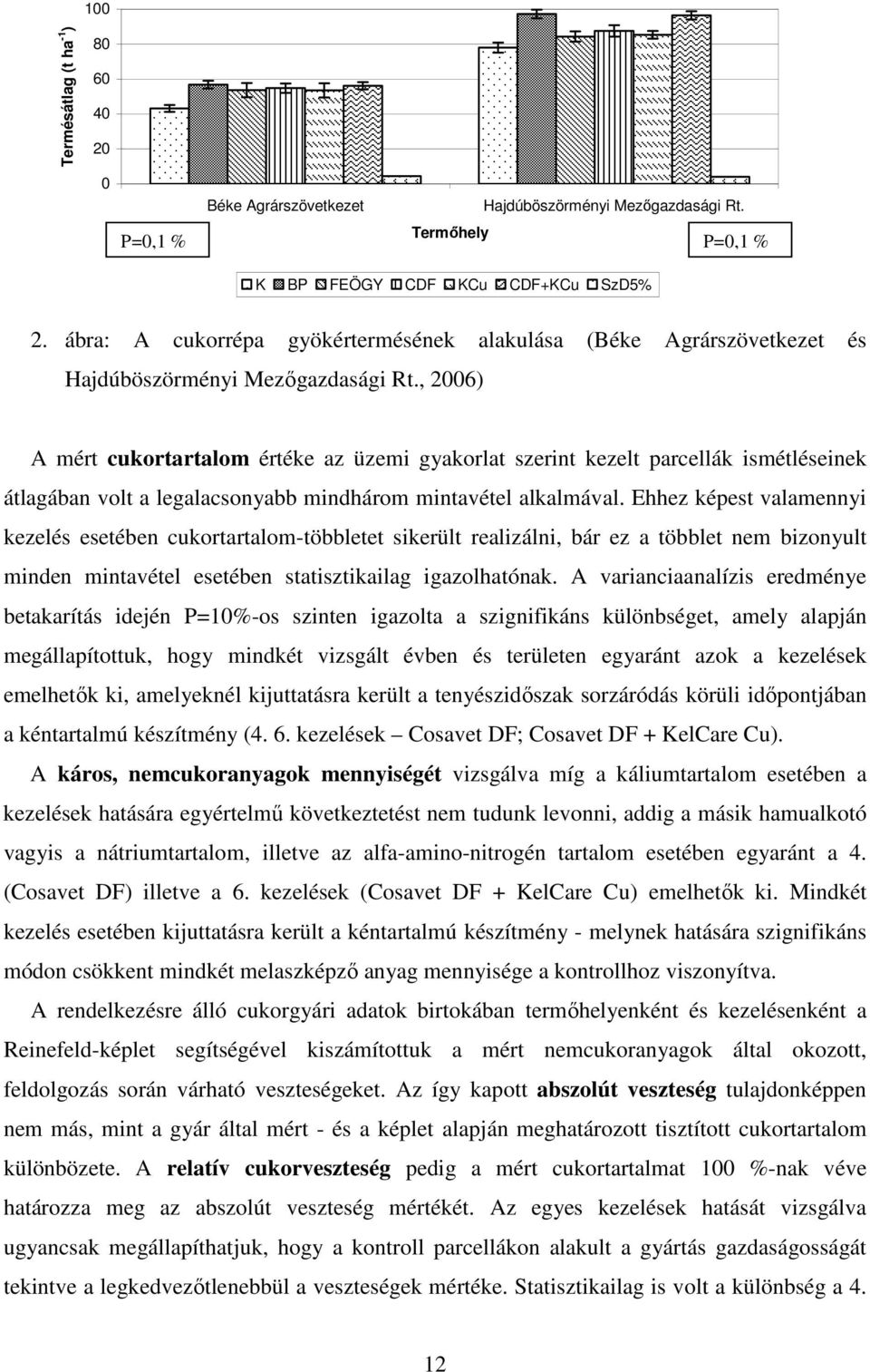 , 2006) A mért cukortartalom értéke az üzemi gyakorlat szerint kezelt parcellák ismétléseinek átlagában volt a legalacsonyabb mindhárom mintavétel alkalmával.