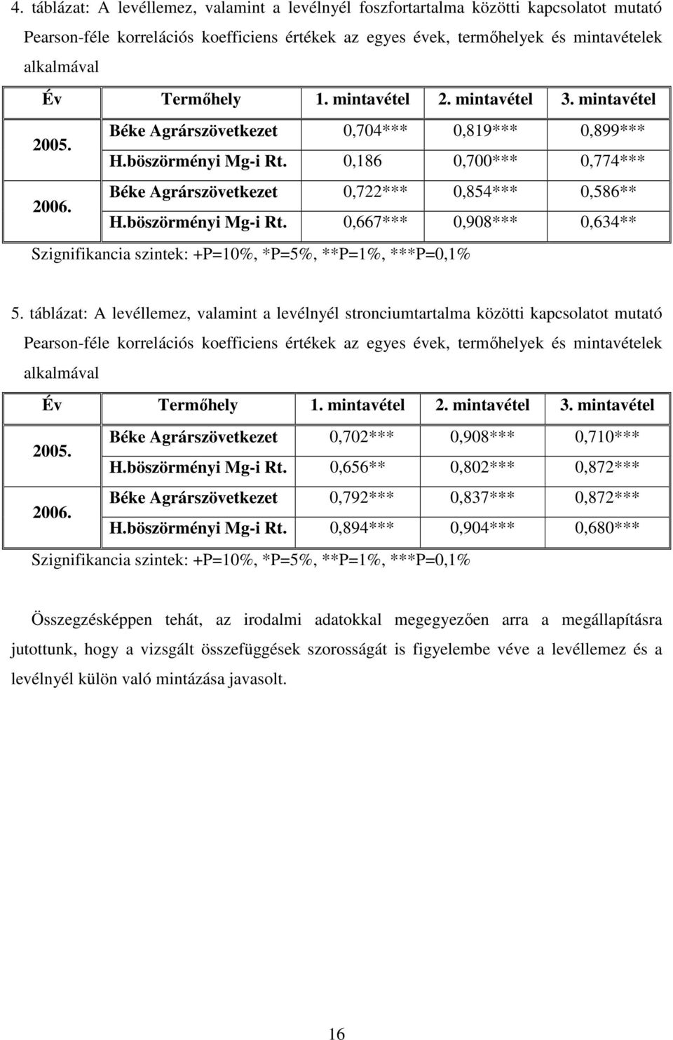 Béke Agrárszövetkezet 0,722*** 0,854*** 0,586** H.böszörményi Mg-i Rt. 0,667*** 0,908*** 0,634** Szignifikancia szintek: +P=10%, *P=5%, **P=1%, ***P=0,1% 5.