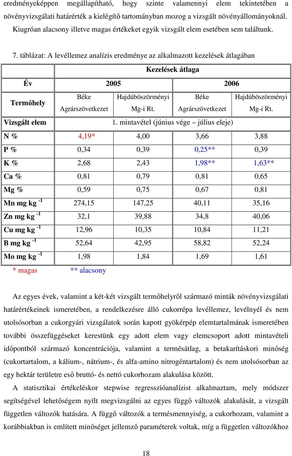 táblázat: A levéllemez analízis eredménye az alkalmazott kezelések átlagában Kezelések átlaga Év 2005 2006 Béke Termıhely Agrárszövetkezet Vizsgált elem Hajdúböszörményi Mg-i Rt.