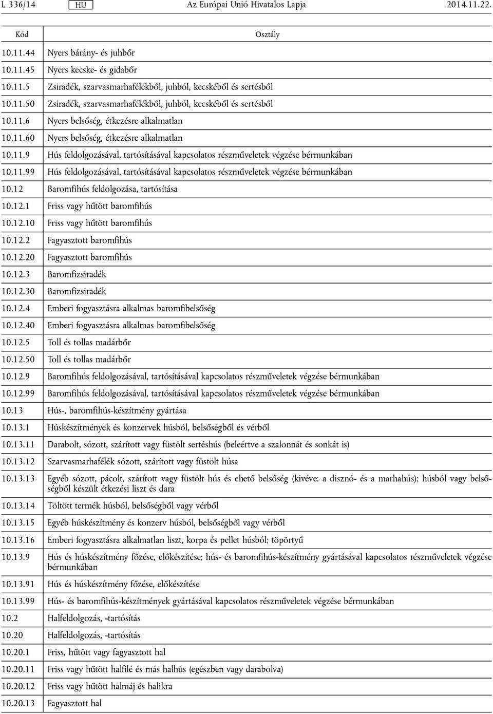 12 Baromfihús feldolgozása, tartósítása 10.12.1 Friss vagy hűtött baromfihús 10.12.10 Friss vagy hűtött baromfihús 10.12.2 Fagyasztott baromfihús 10.12.20 Fagyasztott baromfihús 10.12.3 Baromfizsiradék 10.