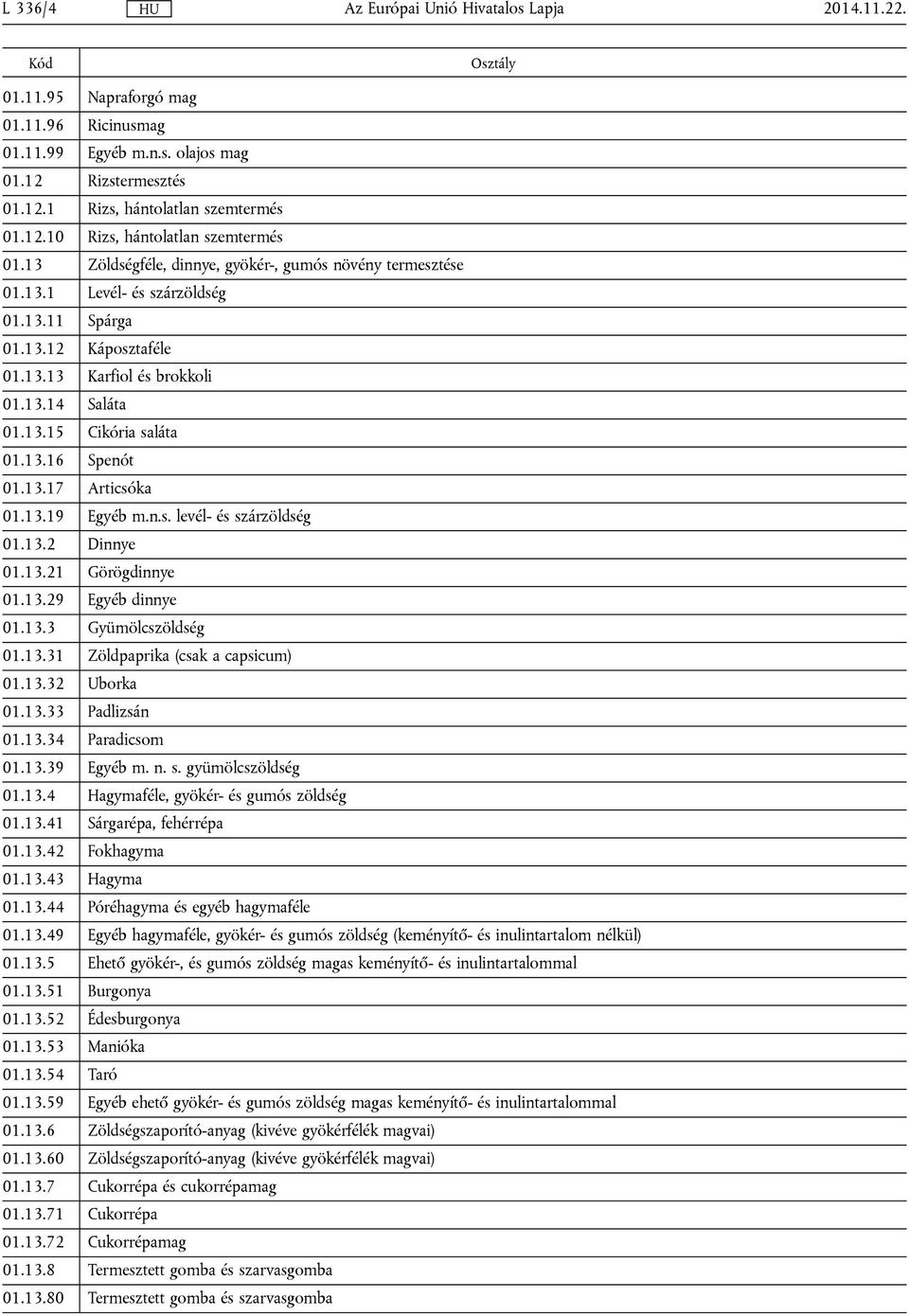 13.16 Spenót 01.13.17 Articsóka 01.13.19 Egyéb m.n.s. levél- és szárzöldség 01.13.2 Dinnye 01.13.21 Görögdinnye 01.13.29 Egyéb dinnye 01.13.3 Gyümölcszöldség 01.13.31 Zöldpaprika (csak a capsicum) 01.