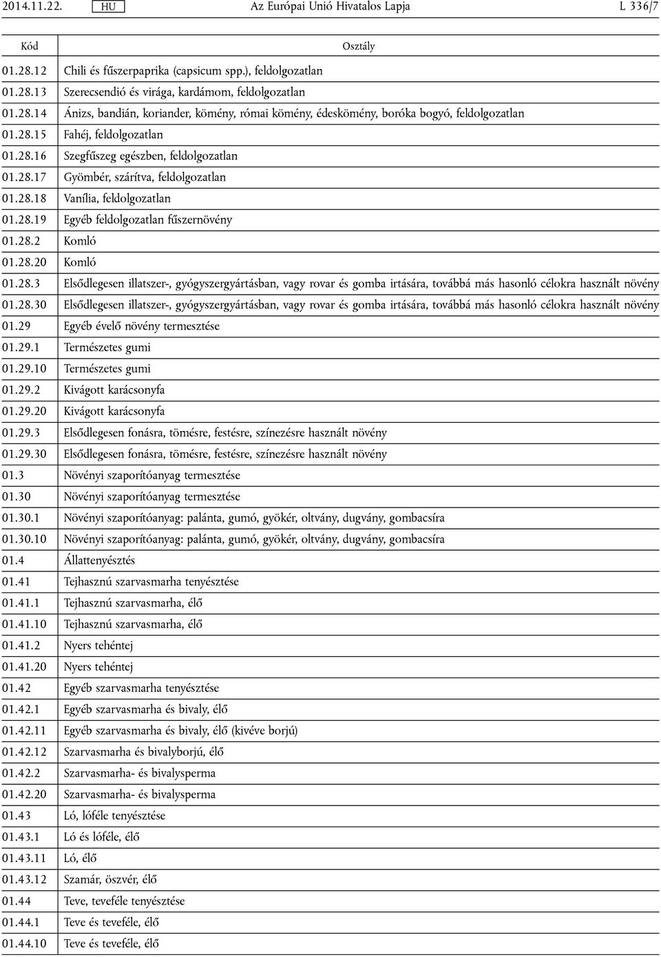 28.20 Komló 01.28.3 Elsődlegesen illatszer-, gyógyszergyártásban, vagy rovar és gomba irtására, továbbá más hasonló célokra használt növény 01.28.30 Elsődlegesen illatszer-, gyógyszergyártásban, vagy rovar és gomba irtására, továbbá más hasonló célokra használt növény 01.