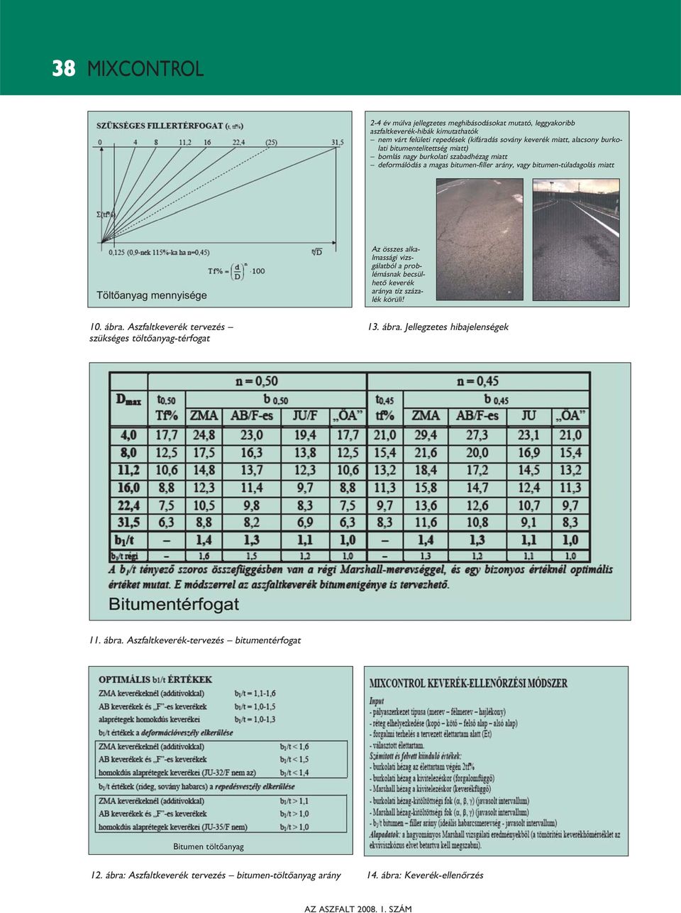 összes alkalmassági vizsgálatból a problémásak becsülhetõ keverék aráya tíz százalék körüli! 10. ábra. Aszfaltkeverék tervezés szükséges töltõayag-térfogat 13. ábra. Jellegzetes hibajeleségek 11.