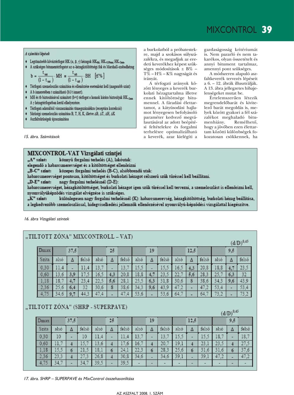 A fáradási élettartamot, a kátyúsodási hajlamot léyegese befolyásoló paraméter kedvezõ megválasztásával az adott beépítési feltételekre és forgalmi terhelésre optimalizálható a keverék, azaz