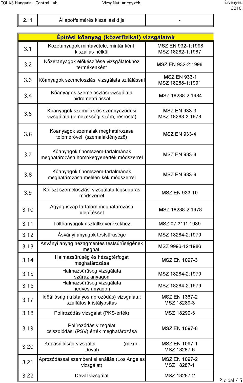 4 Építési kőanyag (kőzetfizikai) vizsgálatok Kőanyagok szemeloszlási vizsgálata hidrometrálással MSZ EN 9321:1998 MSZ 182821:1987 MSZ EN 9322:1998 MSZ EN 9331 MSZ 182881:1991 MSZ 182882:1984 3.