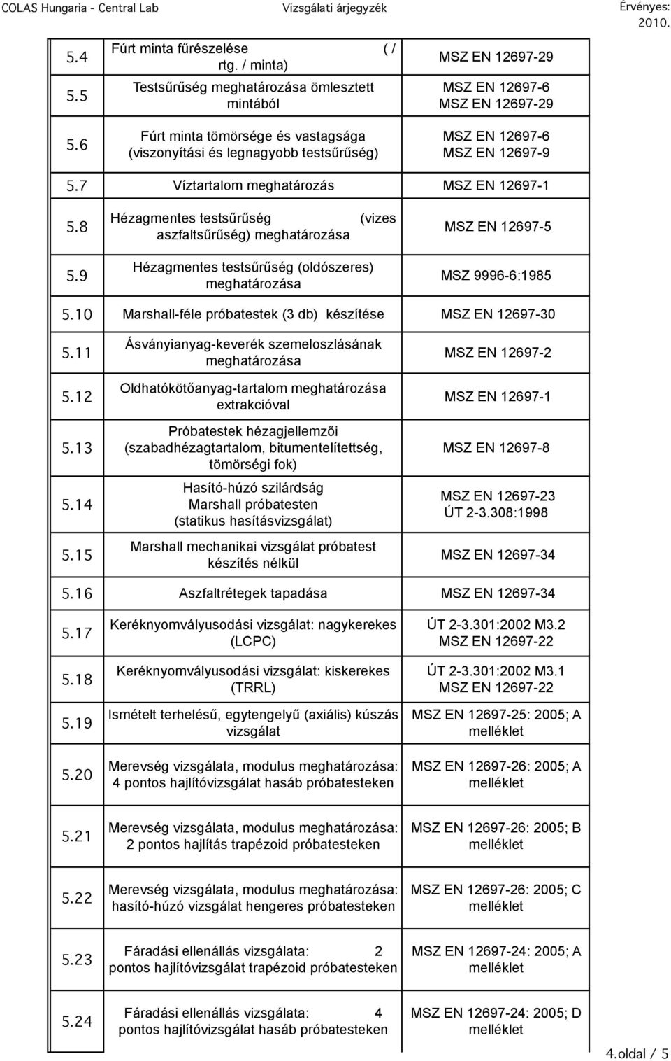 7 Víztartalom meghatározás MSZ EN 126971 5.8 Hézagmentes testsűrűség aszfaltsűrűség) (vizes MSZ EN 126975 5.9 Hézagmentes testsűrűség (oldószeres) MSZ 99966:1985 5.