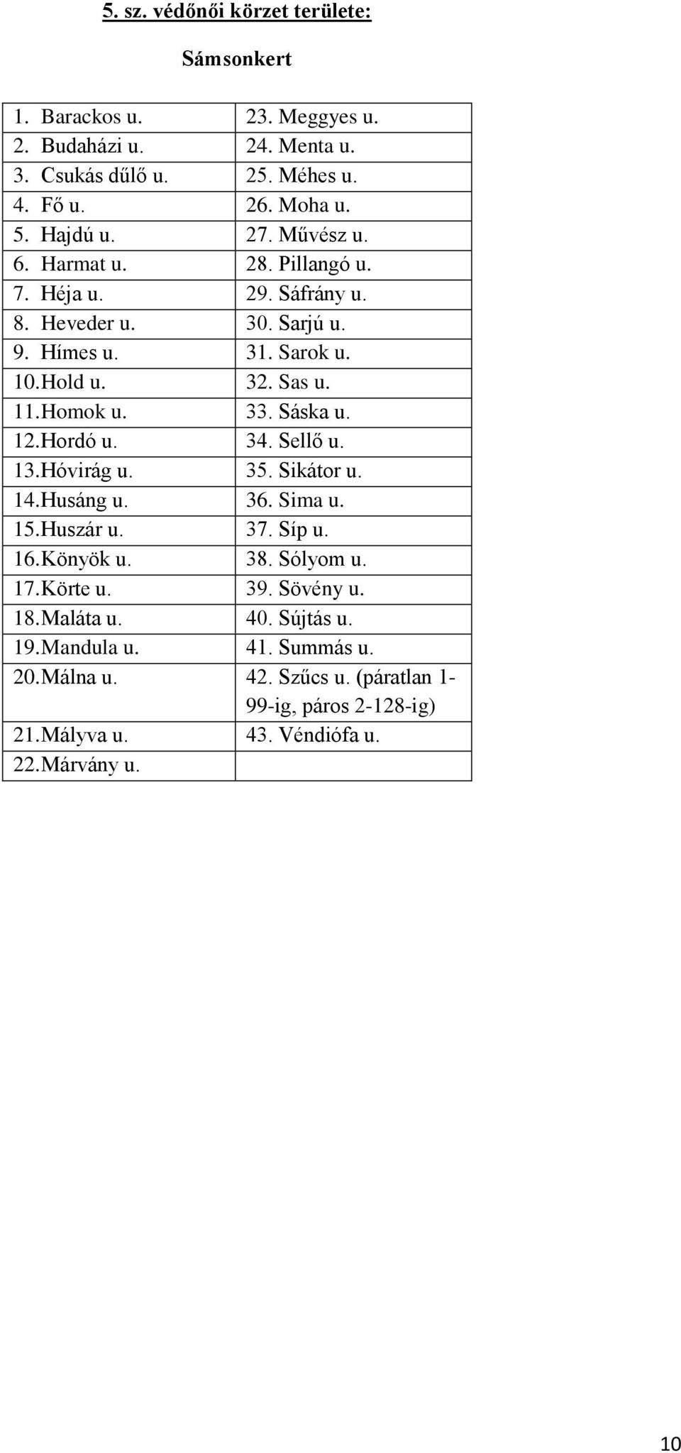 Sáska u. 12. Hordó u. 34. Sellő u. 13. Hóvirág u. 35. Sikátor u. 14. Husáng u. 36. Sima u. 15. Huszár u. 37. Síp u. 16. Könyök u. 38. Sólyom u. 17. Körte u. 39.